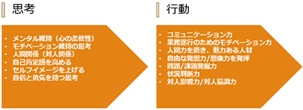 人材育成G.S.プログラム　株式会社G.S.マーガレット